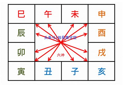 地支相沖|命理八字篇：地支 「相衝」大全總論